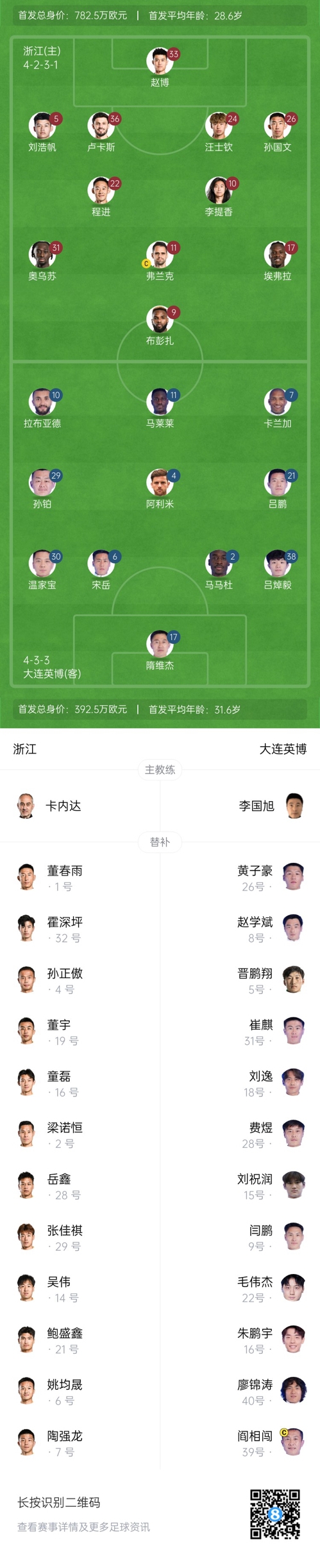中超首輪|浙江vs英博首發(fā)：布彭扎、馬萊萊首發(fā)，國青毛偉杰替補