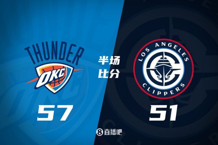 各打一節(jié)好球！快船半場51-57雷霆 哈登6中1得7+4+4&SGA17分6助